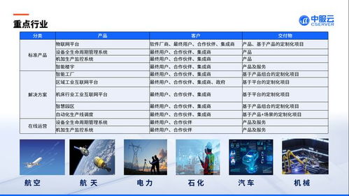 中服云亮相2023中國西安先進制造暨數字工業博覽會 賦能數字內容制作，驅動產業新未來