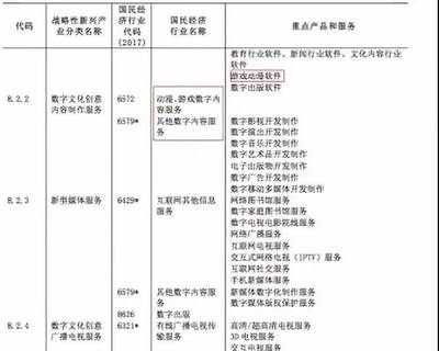 第48周動畫數據周報│《斗羅大陸》王者歸來，女頻IP《通靈妃》動畫新番上線